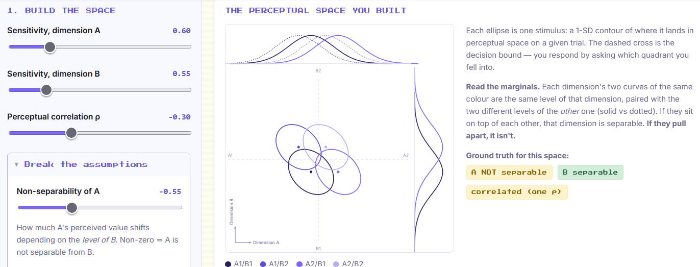 GRIN — amortised inference for General Recognition Theory